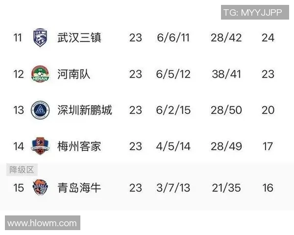 中超球队在亚冠赛场的积分表现及未来发展趋势分析